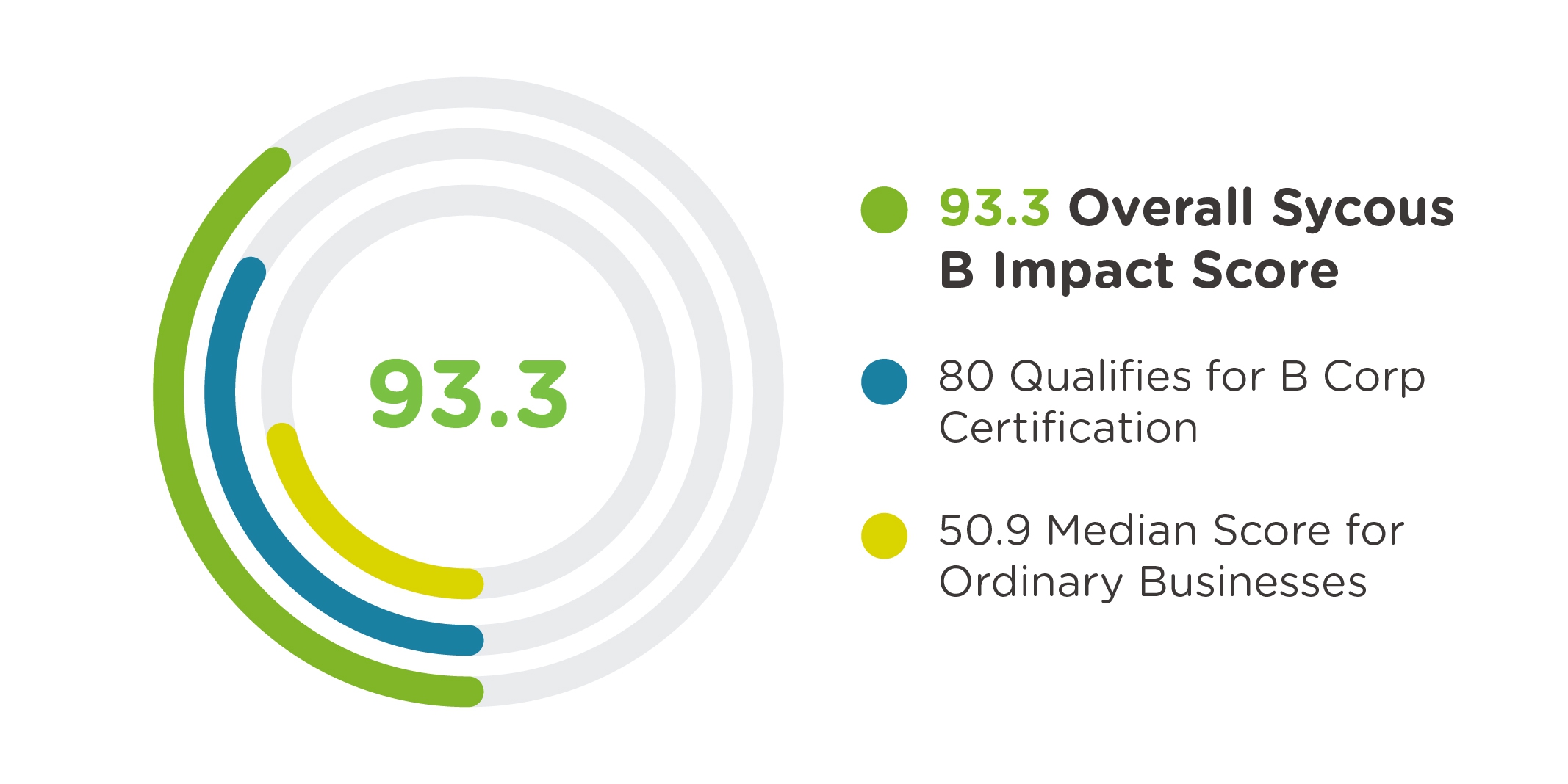 Visit our Sycous B Corp Profile.